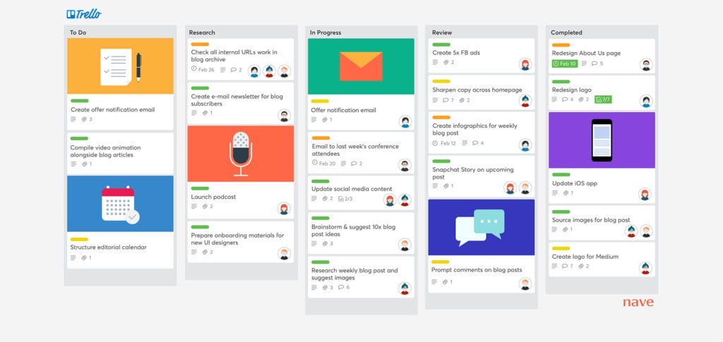 Trello board